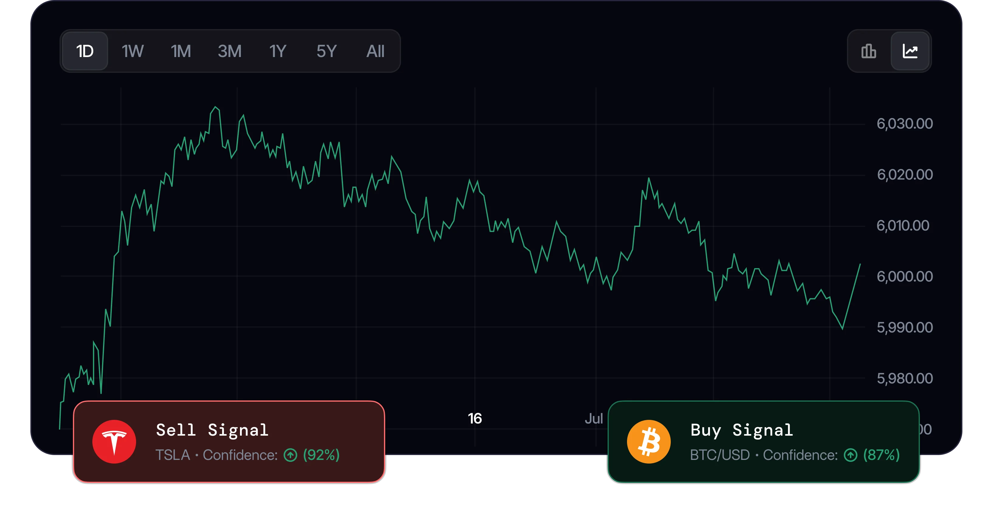 trade-signals