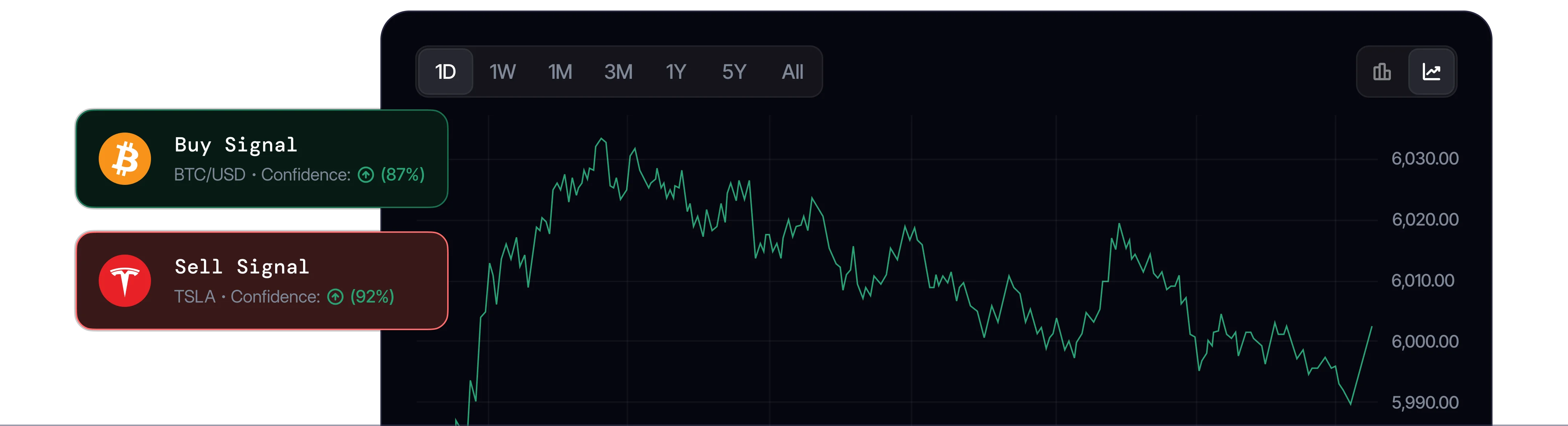 trade-signals